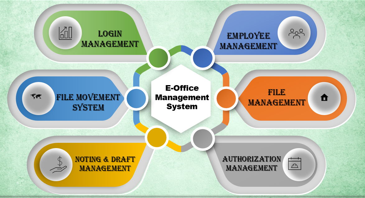 E-Office Solution