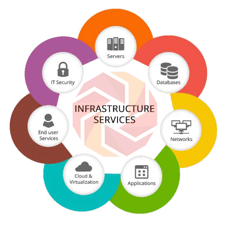 IT Infrastructure