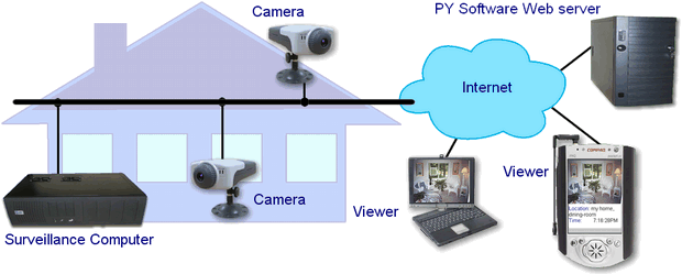 network management solution